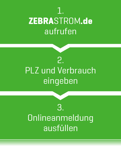 Die notwendigen Schritte für einen Wechsel vertikal